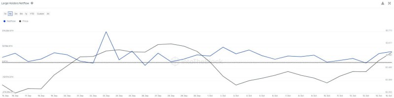 Биткоин резко приобретает популярность в Азии. Какой курс первой криптовалюты ждут крупные инвесторы?