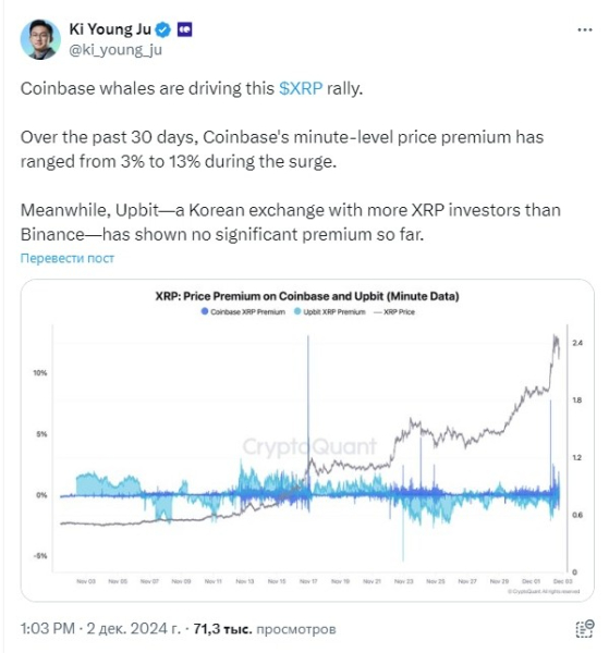 
                    Цена токена XRP приближается к уровню $3, что стоит за этим ралли?                