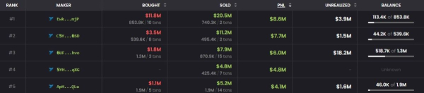 
                    Coinbase проведёт листинг нашумевшего токена-мема Дональда Трампа                